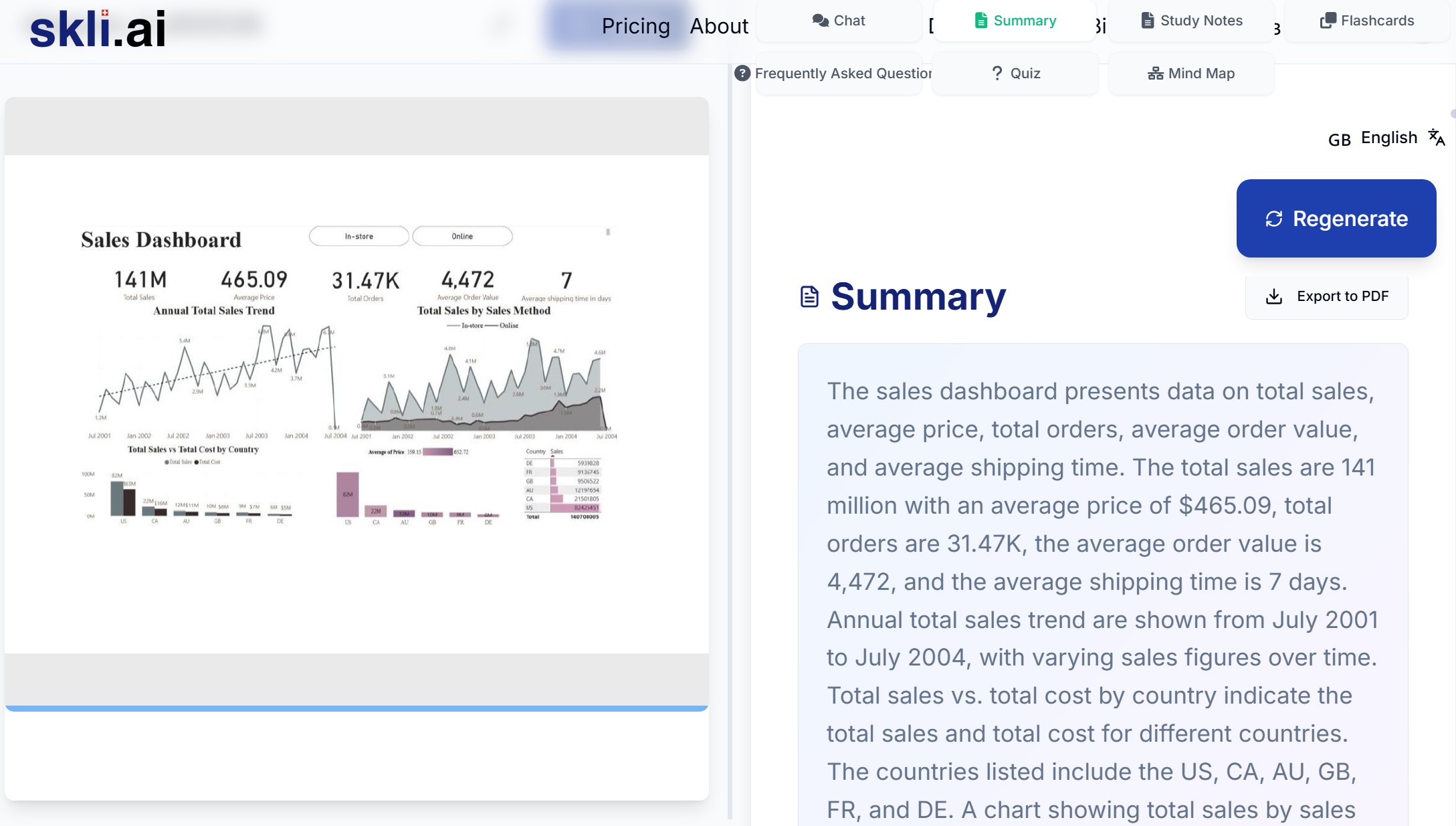 Building Interactive Sales Dashboards in Power BI: A Step-by-Step Project Guide with DAX Formulas